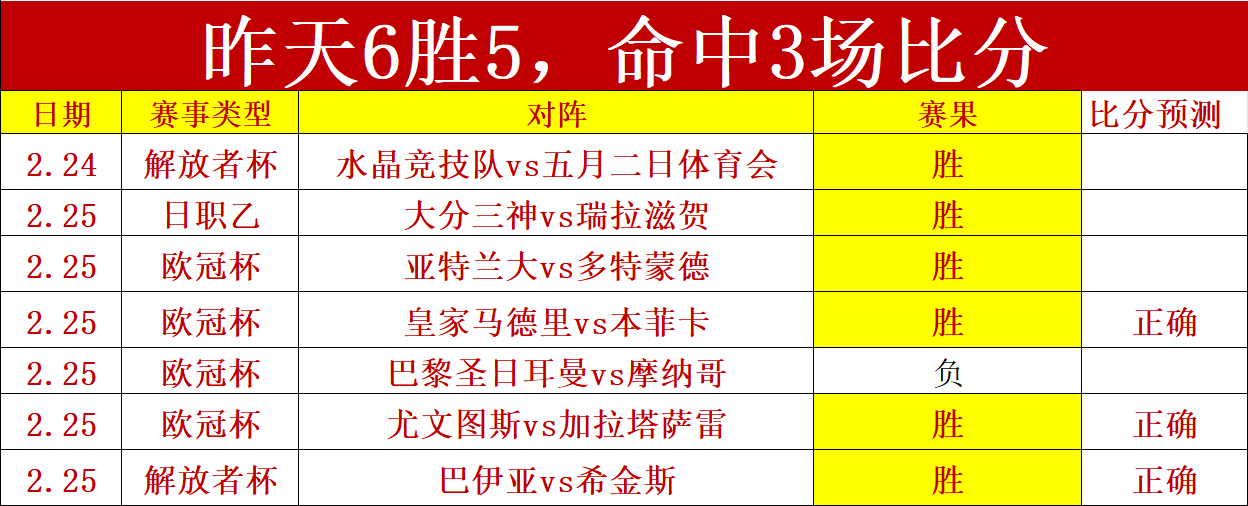 皇马力克马,竞晋级欧冠,惊险取胜,江南,JN,江南官网,江南体育官网,江南体育下载,江南APP
