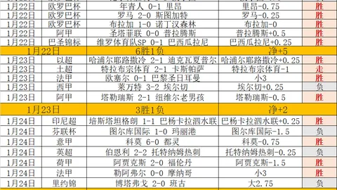 意甲争霸战火正酣，AC米兰能否逆袭，14胜10负悬念迭起！